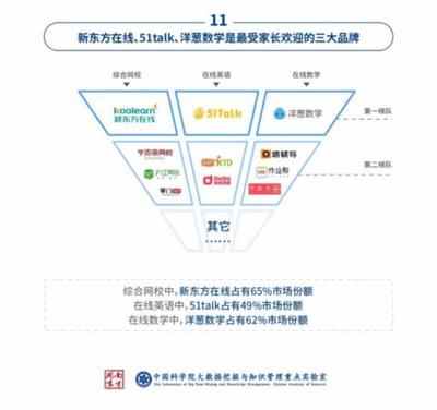 拒绝“躺赢” 剖析51Talk在严苛教育赛道中的“王者”之路