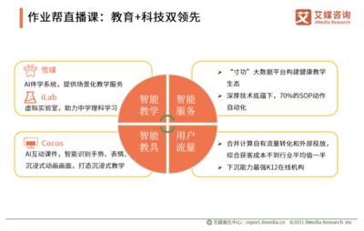 作业帮领跑K12在线教育赛道 获客与教学服务双轮驱动下的行业标杆